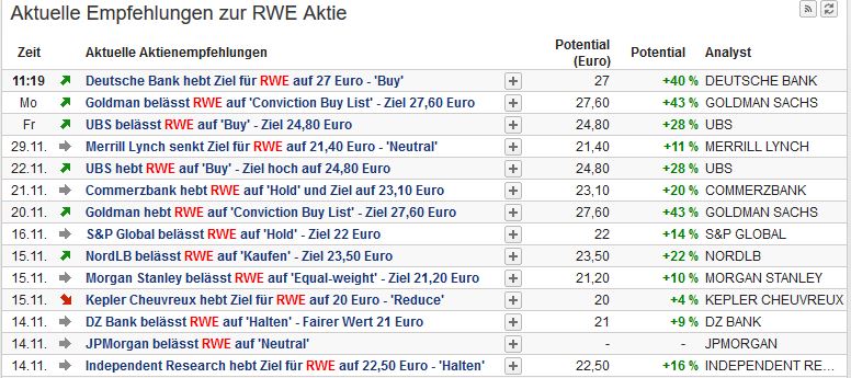 rwe_analos.jpg