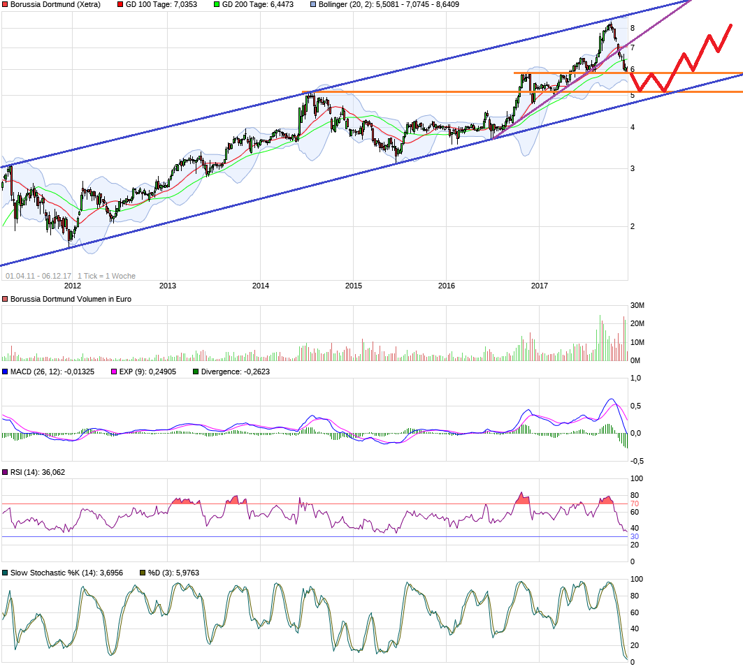 chart_free_borussiadortmund7j.png