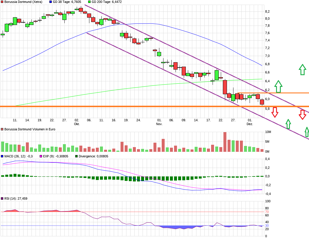 chart_quarter_borussiadortmund.png