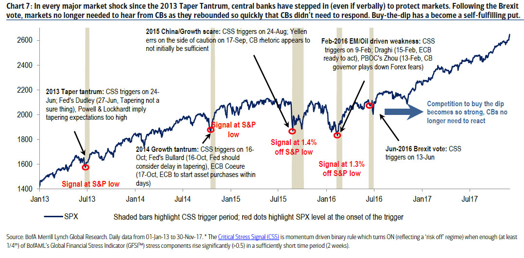 market_shock_bofa.jpg