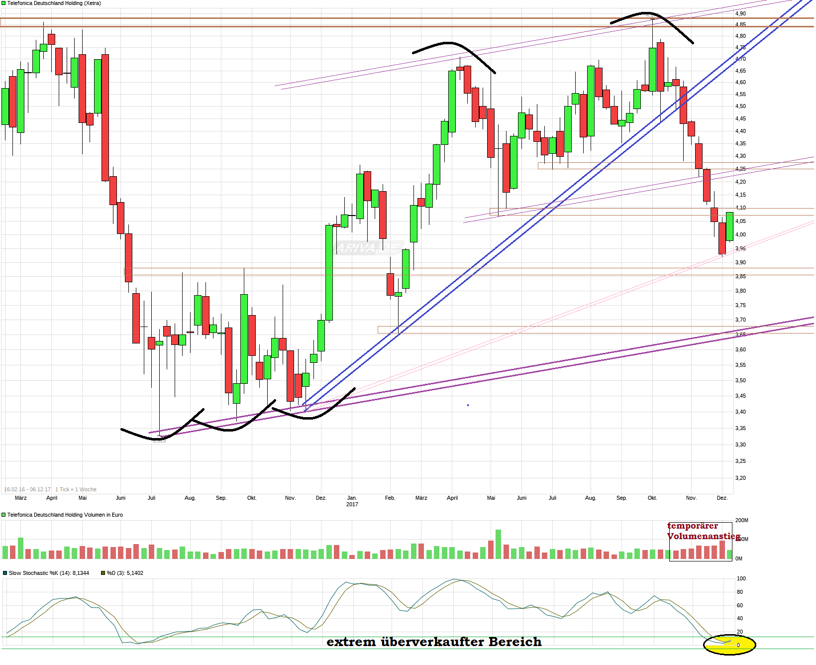 chart_free_telefonica__deutschlandholding---.png