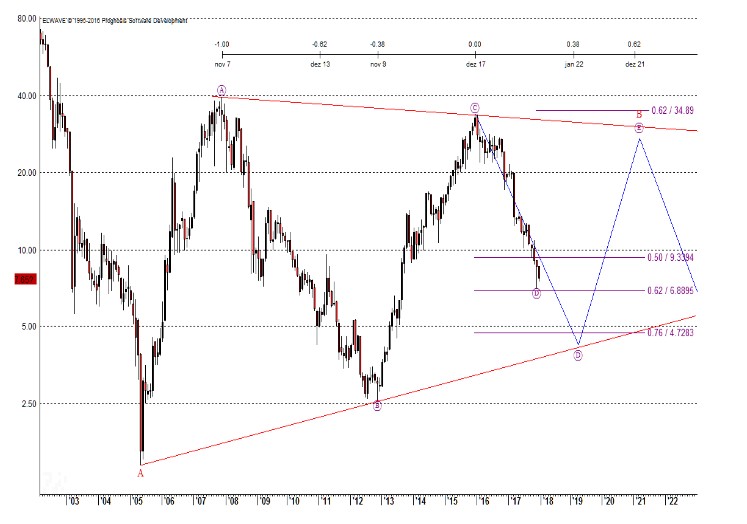 nordex_chart.jpg