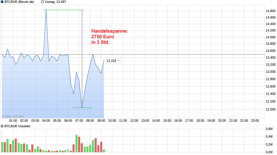 chart_intraday_btceurbitcoineuro.png