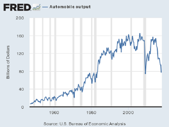 automobile_output.png