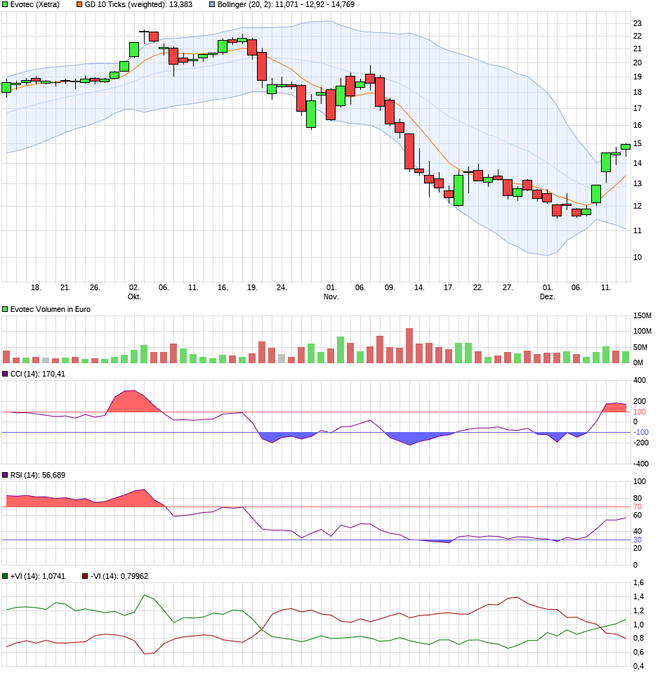 chart_quarter_evotec.png