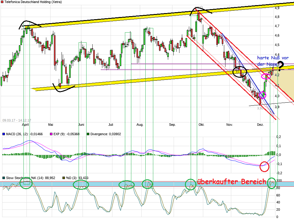 chart_free_telefonicadeutschlandholding.png