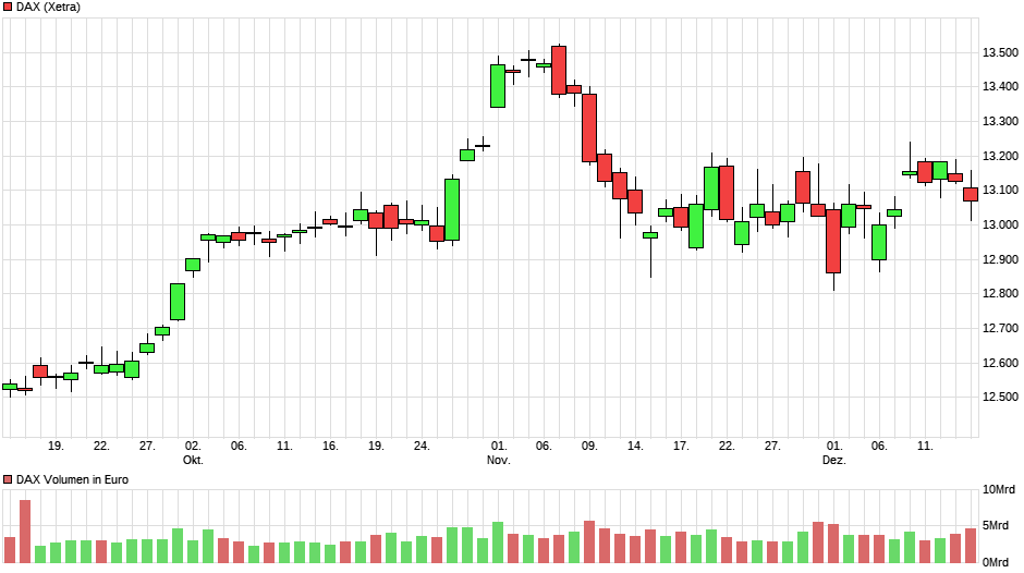 chart_quarter_dax.png