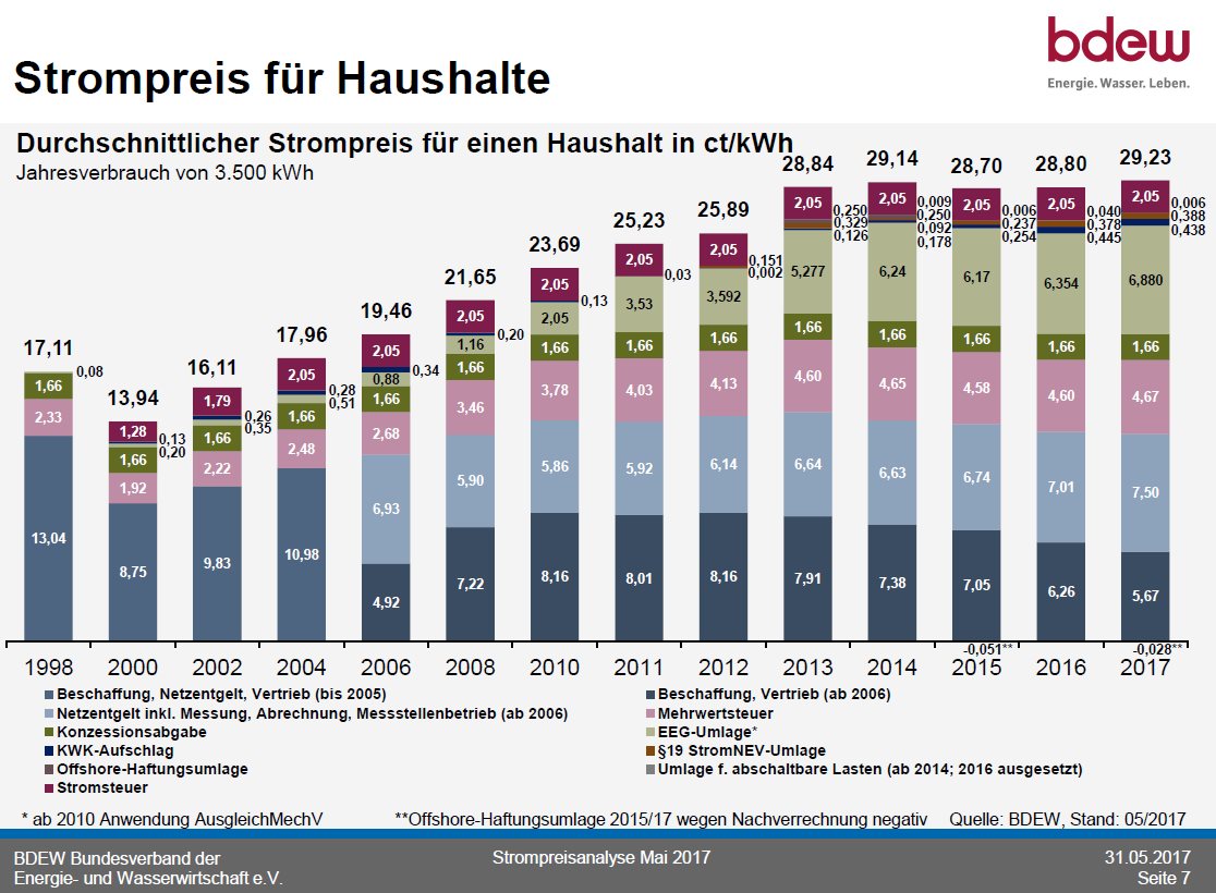 bdew_strompreisanalyse.jpg