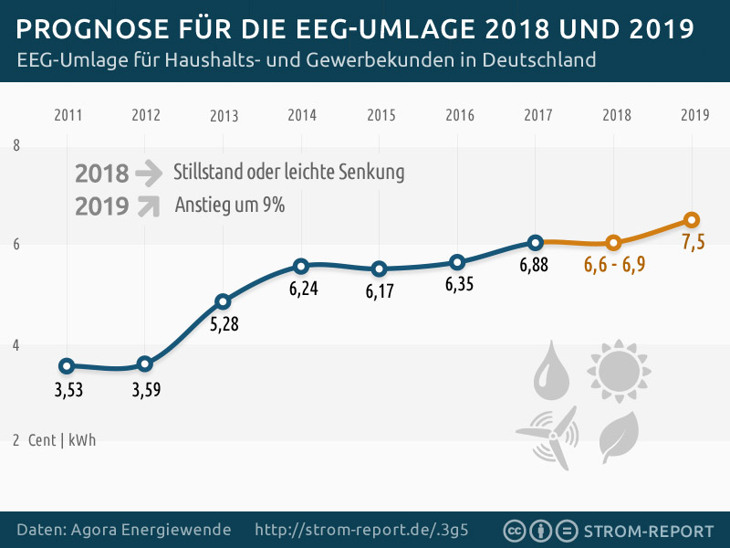 eeg-umlage.jpg