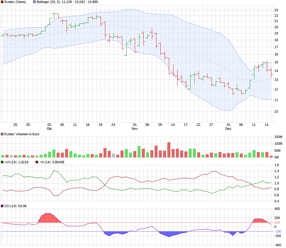 chart_quarter_evotec.png