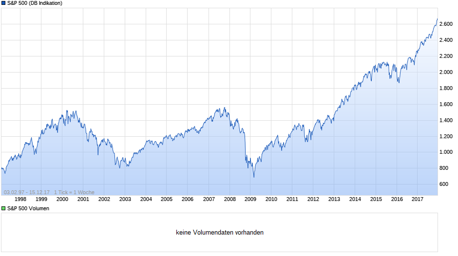 chart_all_sp500.png