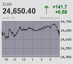 fpdjia-big.gif