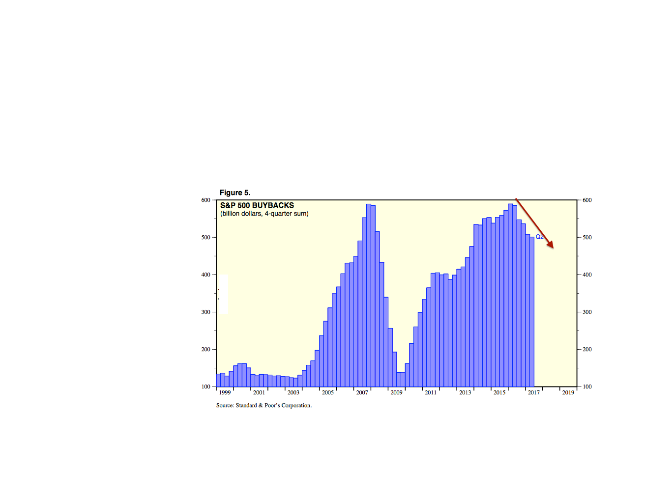 buybacks.png