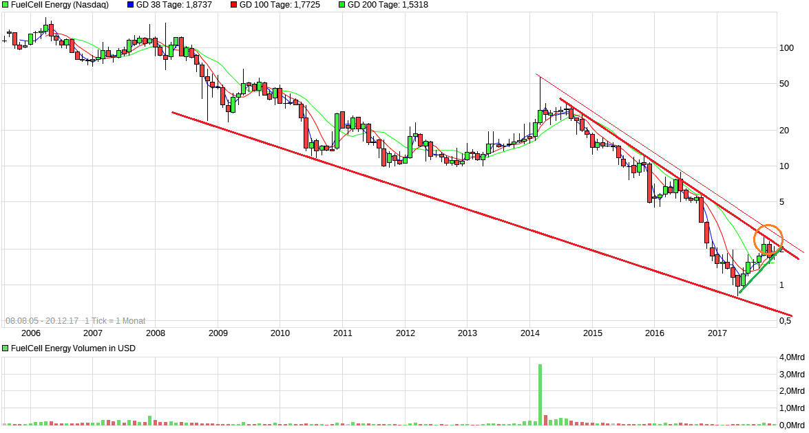 chart_all_fuelcellenergy19.png