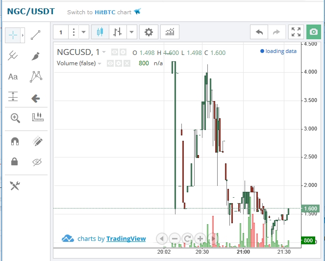 ngc-usdt.jpg