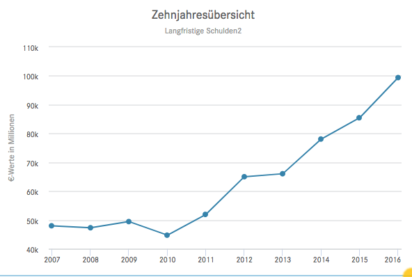 daimler_langfristig.png