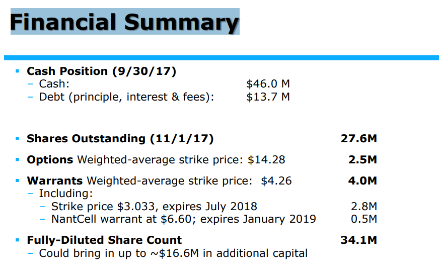 financial_summary.png