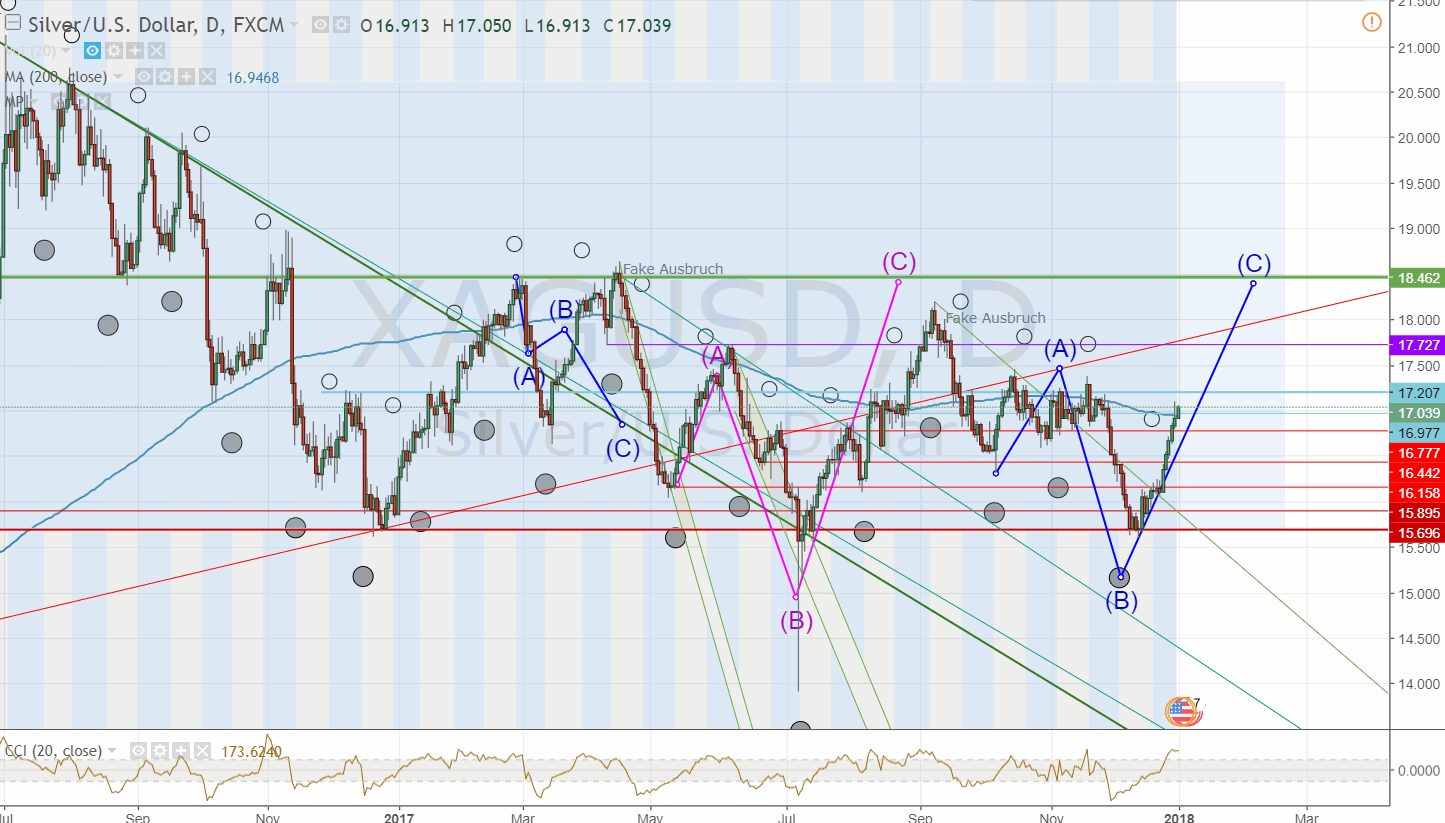 180102-000083-xagusd__17.gif