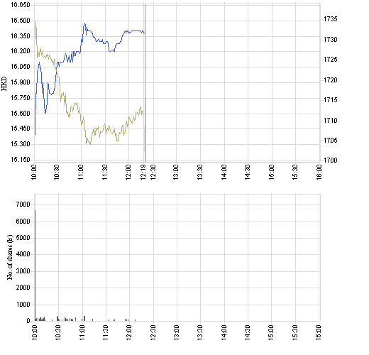 8089_intraday_e-1.png