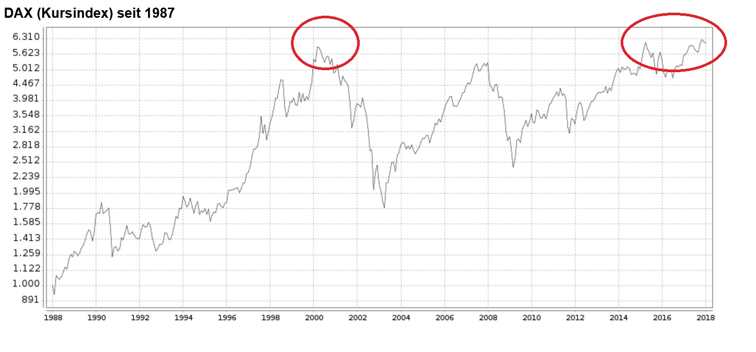 dax_kursindex_seit_1987.jpg