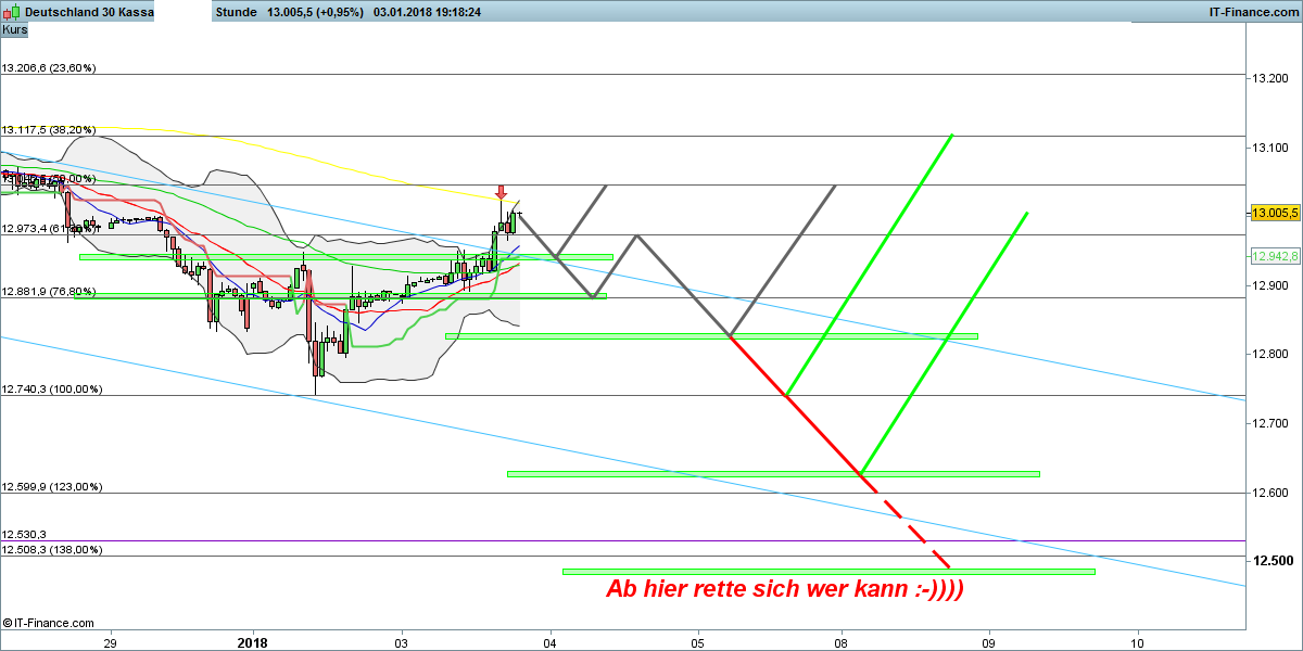 dax_1_stunde.png