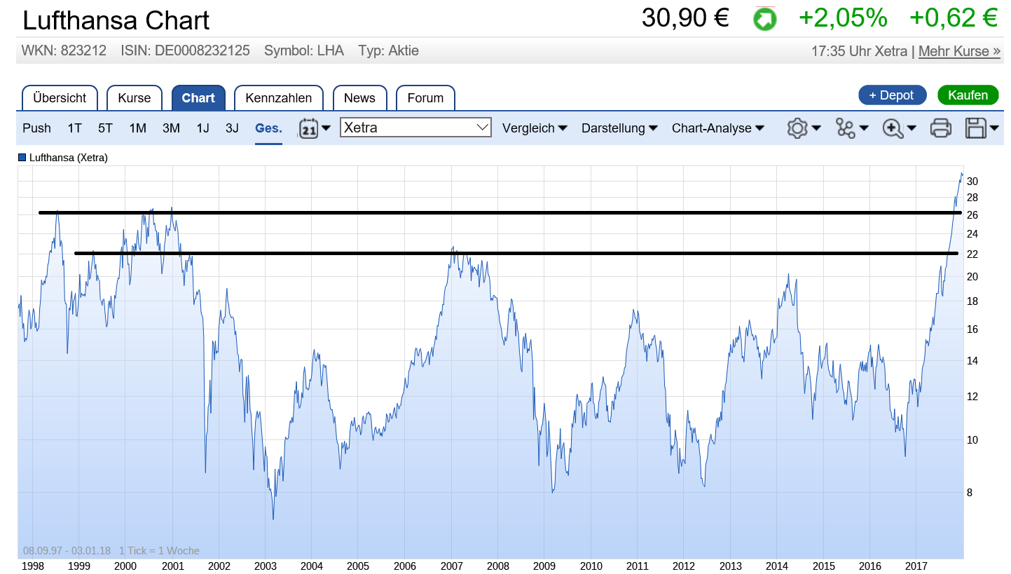lufthansa_chart.png