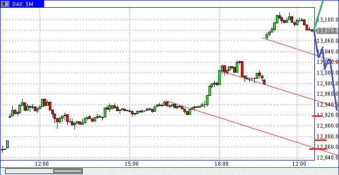 dax0104min5h1032.gif