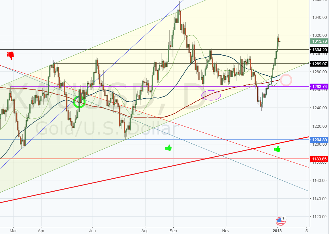 180104-000088-xauusd__1313.gif