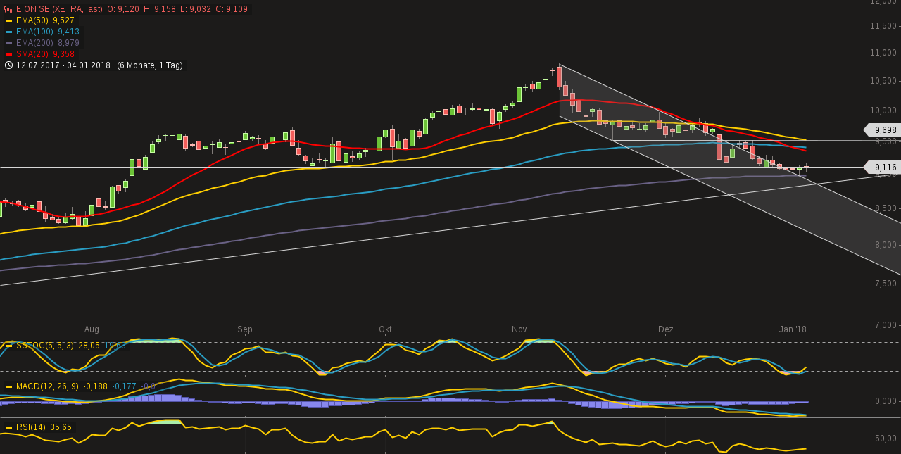 chart-04012018-2008-eonse.png