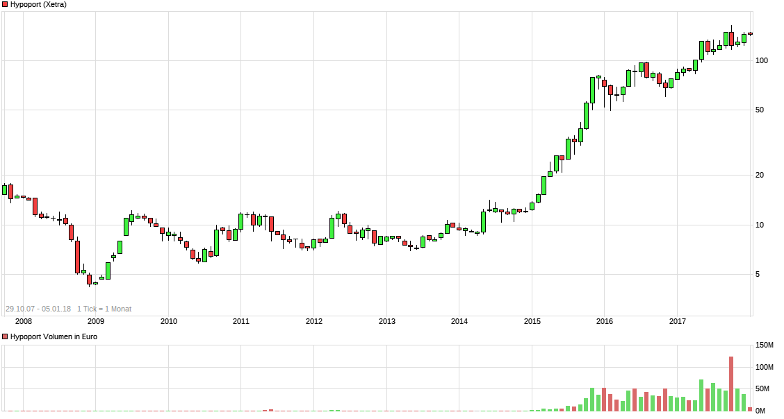 chart_all_hypoport.png