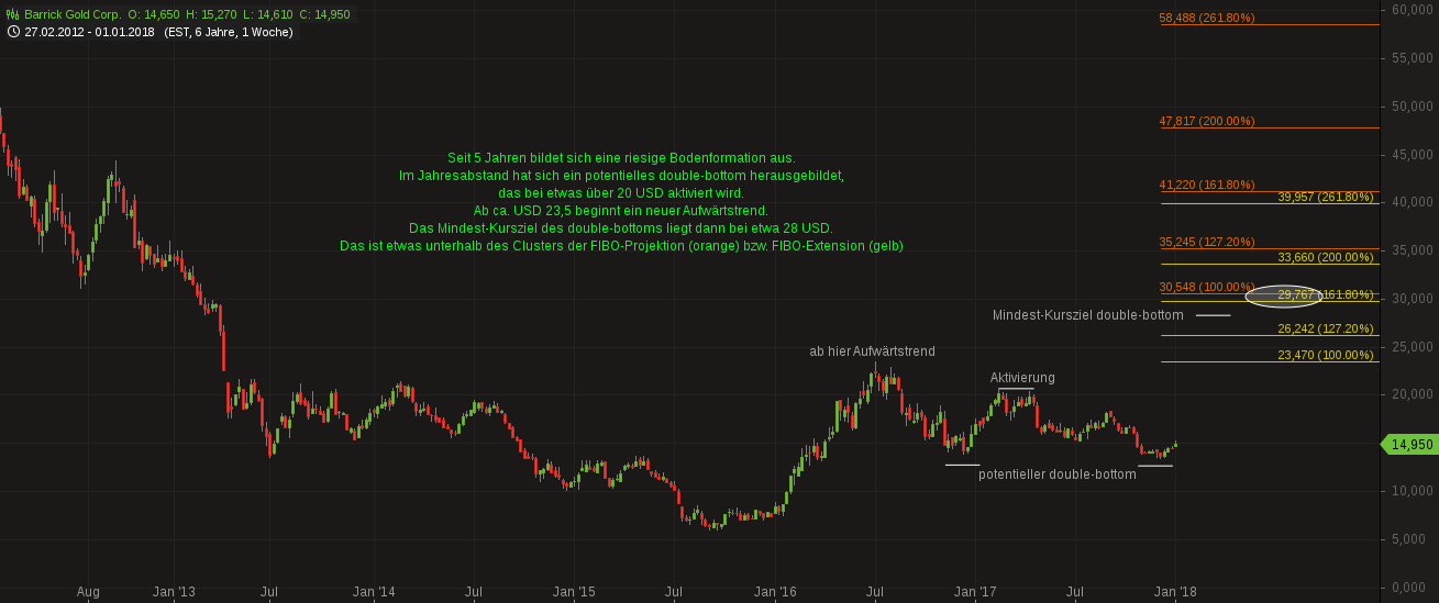 chart-07012018-0846-barrickgoldcorp.png