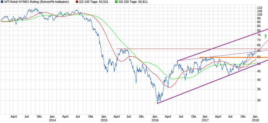 wti5j.png