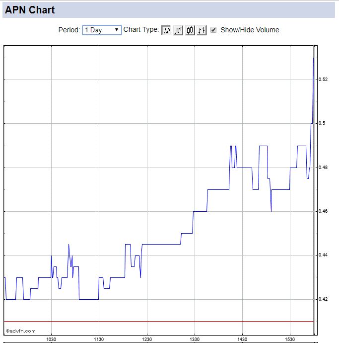 apn_chart.jpg