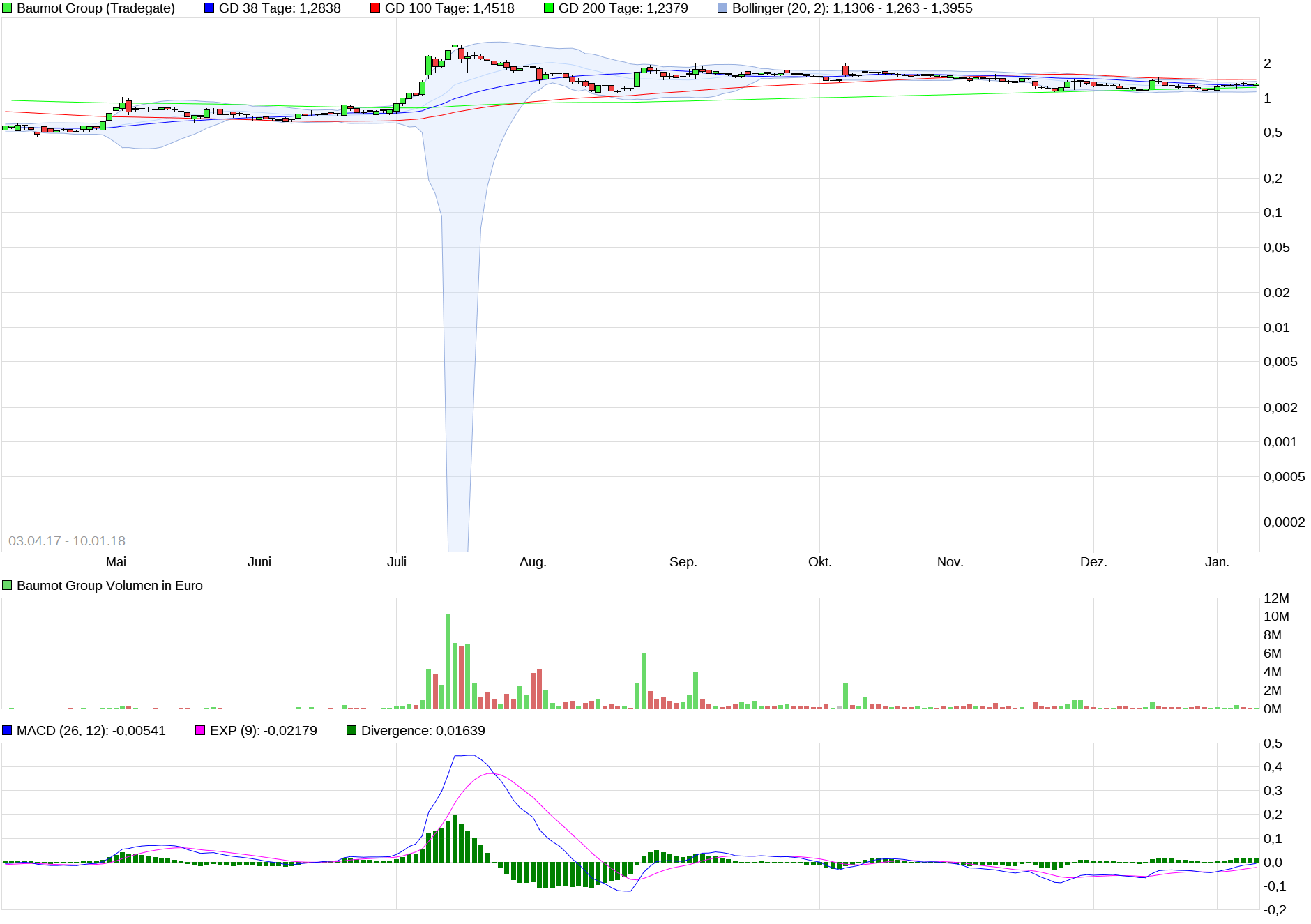 chart_free_baumotgroup-2.png