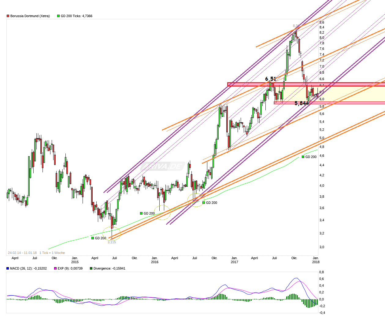 chart_free_borussiadortmund.png