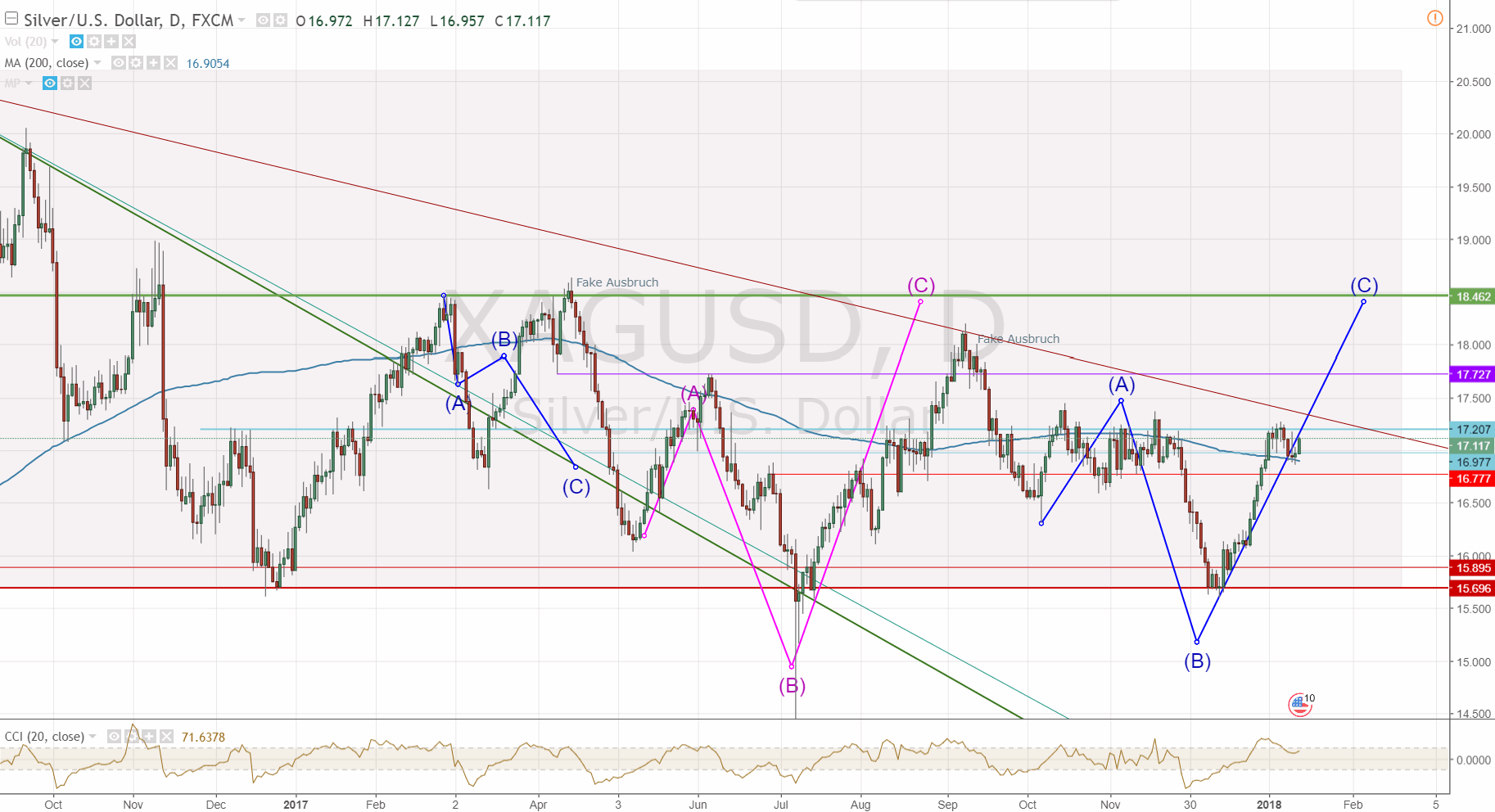180112-000117-xagusd__17.gif