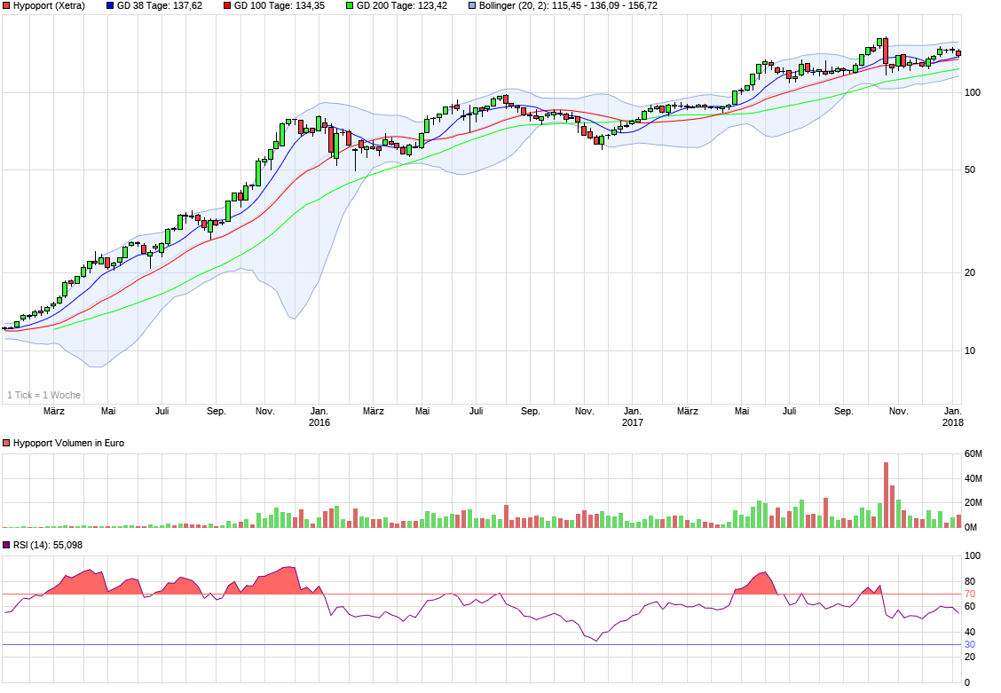 chart_3years_hypoport.png