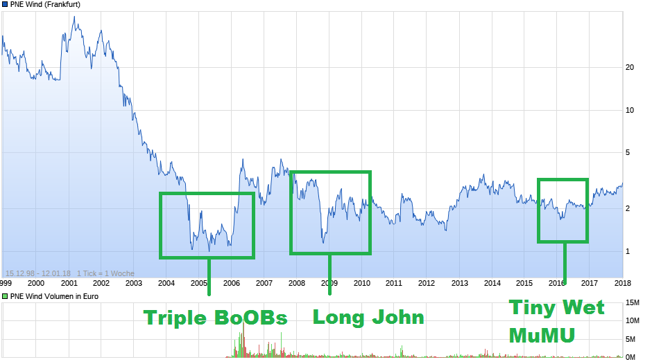 chart_all_pnewind.png