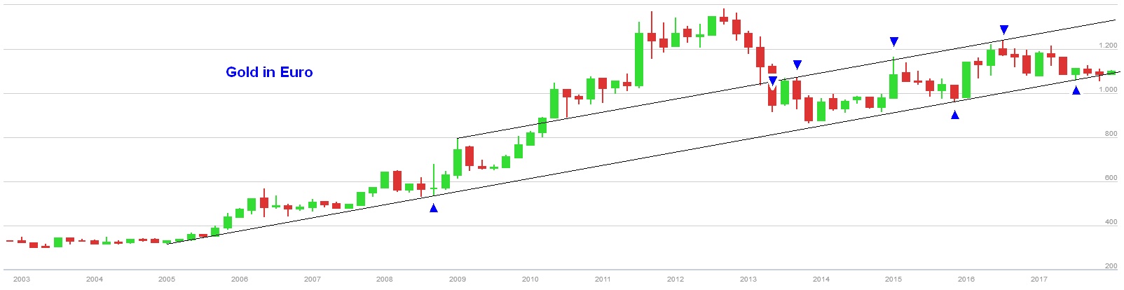 gold_euro_180112.jpg