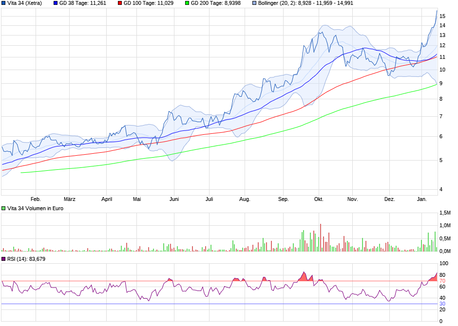 chart_year_vita34.png