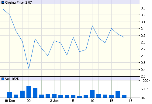 getchart_nc_1month_ii.png