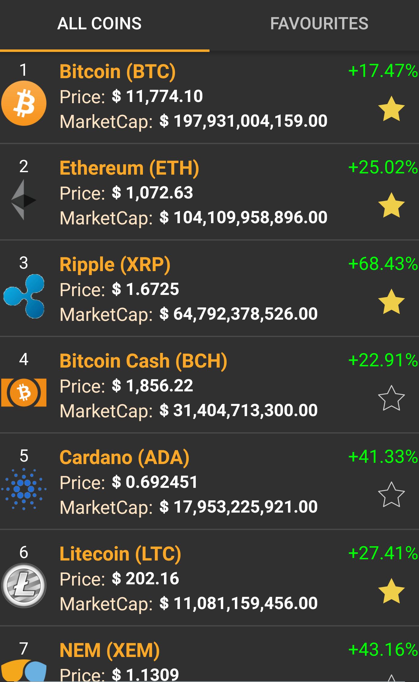 altcoins_besser_als_bitcoin.jpg