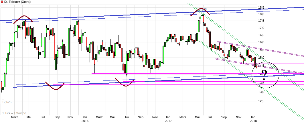 chart_3years_deutschetelekom.png