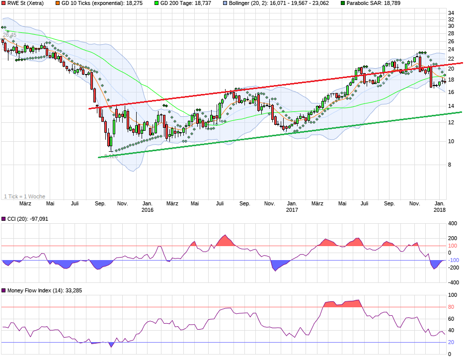 chart_3years_rwest.png
