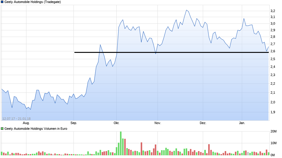 chart_free_geelyautomobileholdings.png