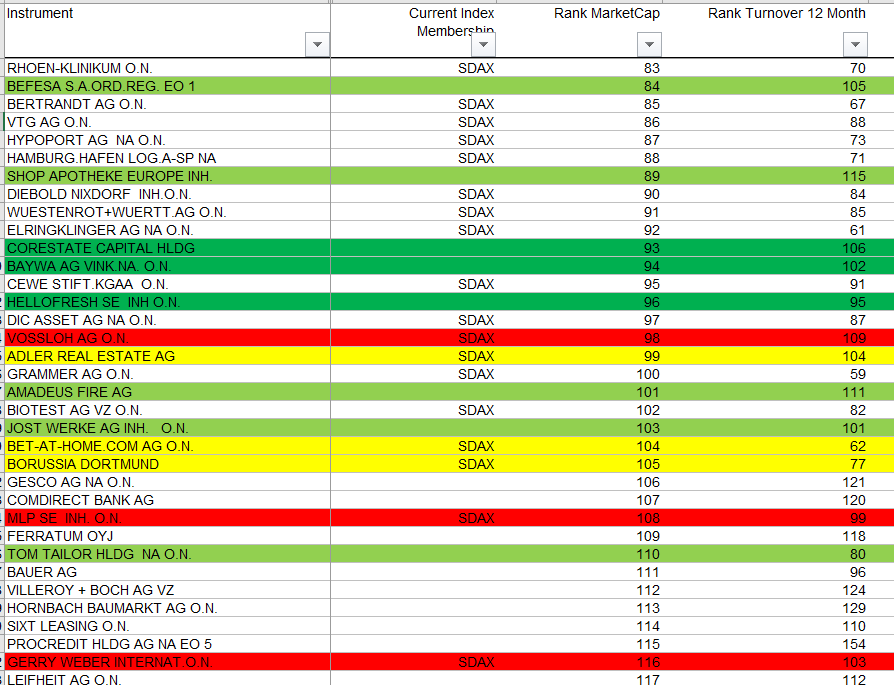 sdax_ranking.png