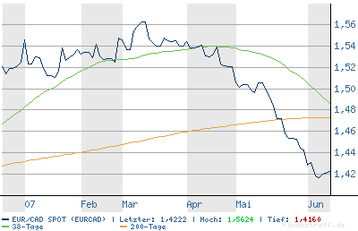 eur-cad.png
