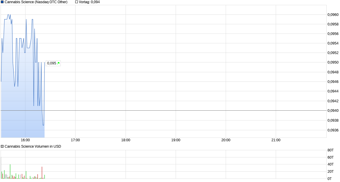 chart_cannabis.png