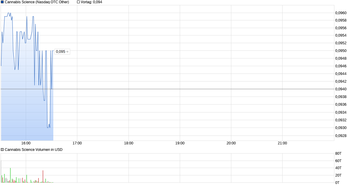 chart_cannabis.png