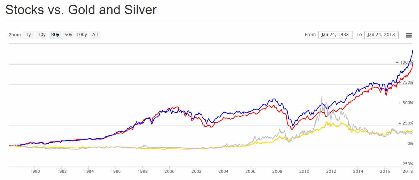 180125-stocks_gold_silver_30j.gif